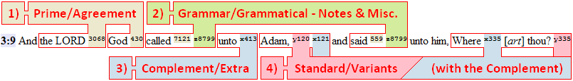 Strong's Numbers qBible Color-Coded Collation System